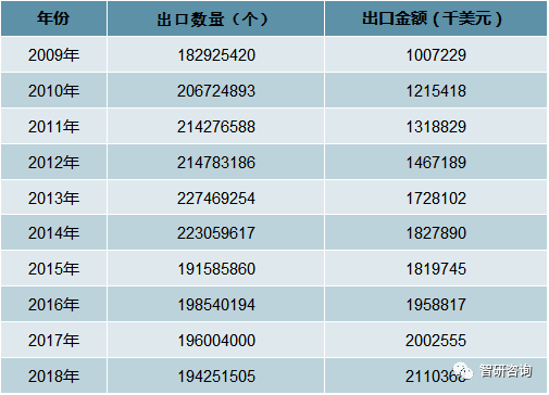 周边产业市场现状及未来发展趋势分析[图]九游会网站手机版2018年中国电脑游戏