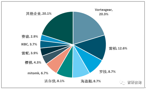 周边产业市场现状及未来发展趋势分析[图]九游会网站手机版2018年中国电脑游戏(图6)