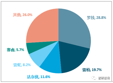 周边产业市场现状及未来发展趋势分析[图]九游会网站手机版2018年中国电脑游戏(图4)