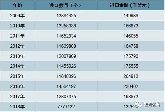 周边产业市场现状及未来发展趋势分析[图]九游会网站手机版2018年中国电脑游戏(图5)