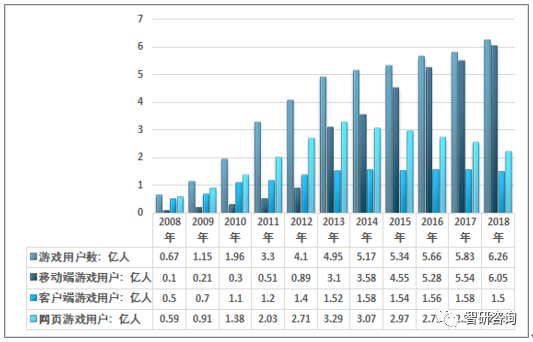 周边产业市场现状及未来发展趋势分析[图]九游会网站手机版2018年中国电脑游戏(图3)