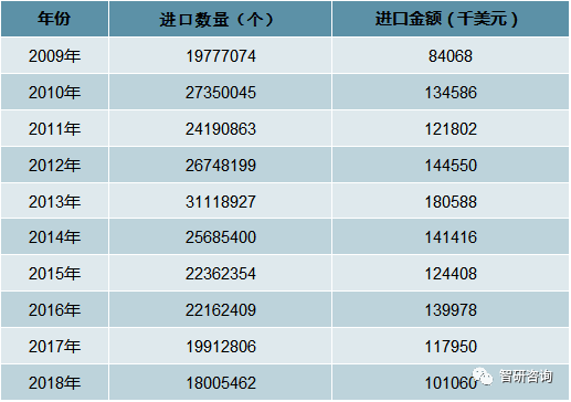 周边产业市场现状及未来发展趋势分析[图]九游会网站手机版2018年中国电脑游戏(图8)