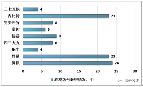 周边产业市场现状及未来发展趋势分析[图]九游会网站手机版2018年中国电脑游戏(图19)