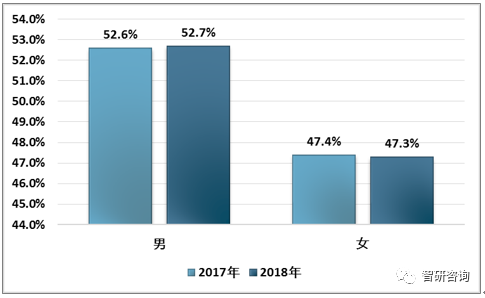 周边产业市场现状及未来发展趋势分析[图]九游会网站手机版2018年中国电脑游戏(图9)