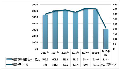 周边产业市场现状及未来发展趋势分析[图]九游会网站手机版2018年中国电脑游戏(图17)