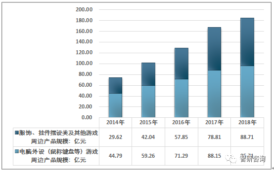 周边产业市场现状及未来发展趋势分析[图]九游会网站手机版2018年中国电脑游戏(图15)