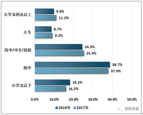 周边产业市场现状及未来发展趋势分析[图]九游会网站手机版2018年中国电脑游戏(图14)