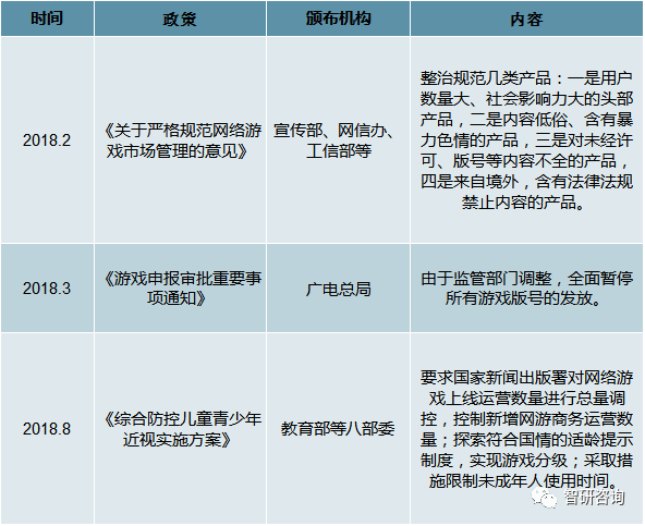 周边产业市场现状及未来发展趋势分析[图]九游会网站手机版2018年中国电脑游戏(图18)