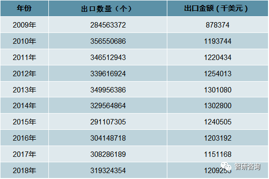 周边产业市场现状及未来发展趋势分析[图]九游会网站手机版2018年中国电脑游戏(图16)