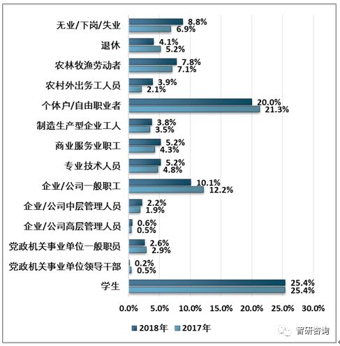 周边产业市场现状及未来发展趋势分析[图]九游会网站手机版2018年中国电脑游戏(图7)